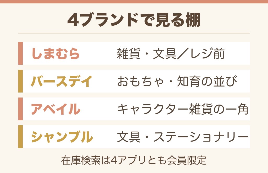 しまむらグループ4ブランドの売り場と探し方を比べる