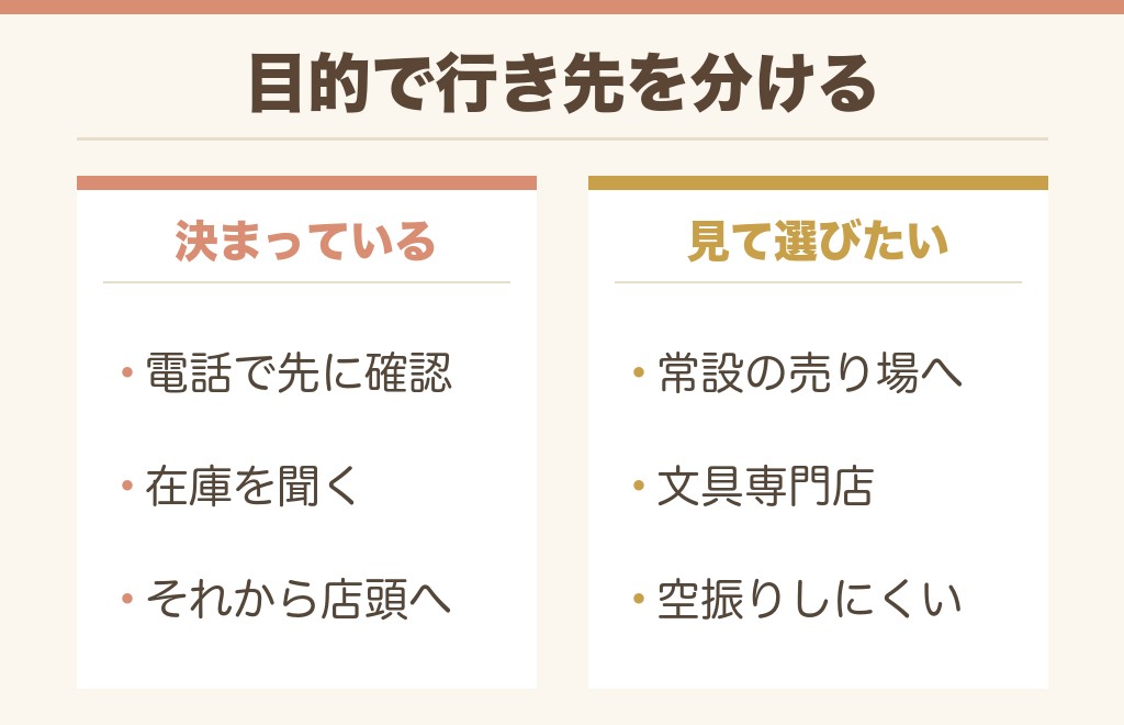 しまむらとほかのお店、どちらを先に見るか