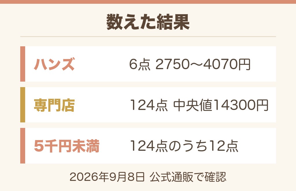 しまむらの数珠の値段は？ハンズと仏具専門店の実測価格と比べる