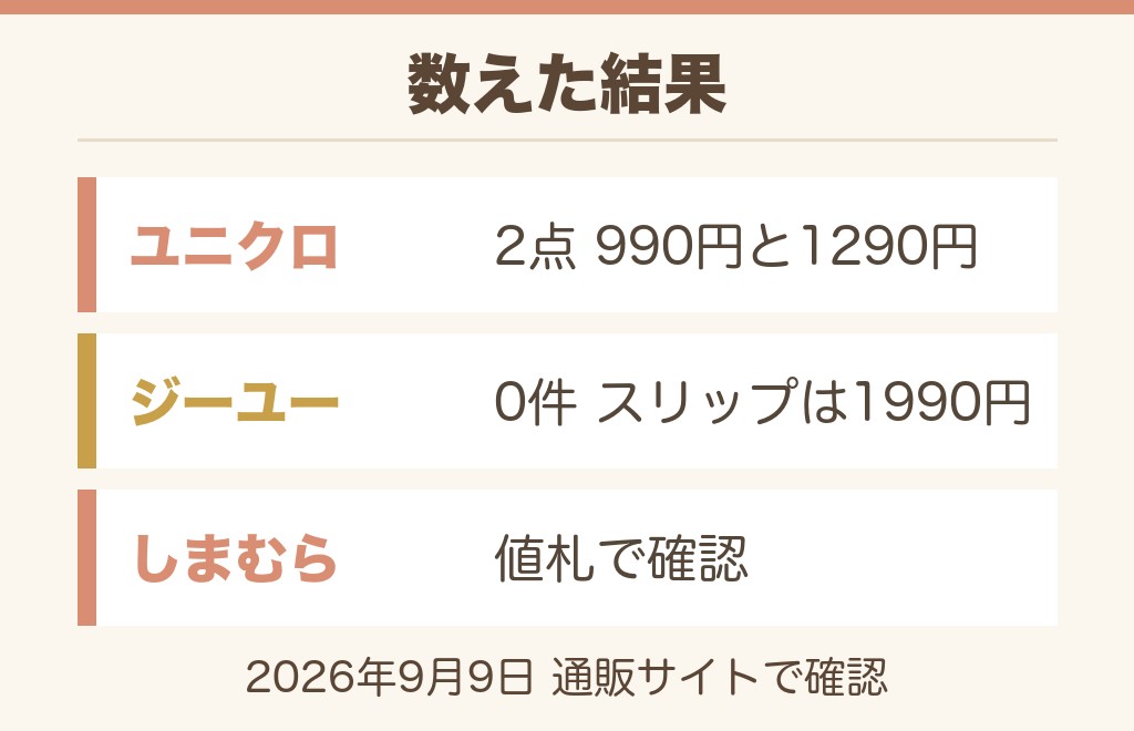 しまむらのペチコートの値段はどれくらいか