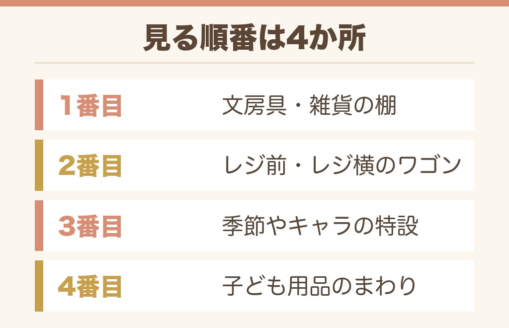 しまむらのシール売り場は文房具・雑貨コーナーが基本