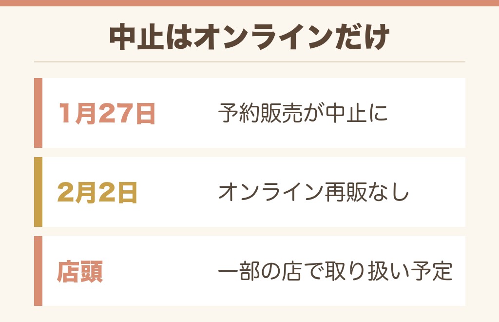 しまむらのシールは販売中止になったの?
