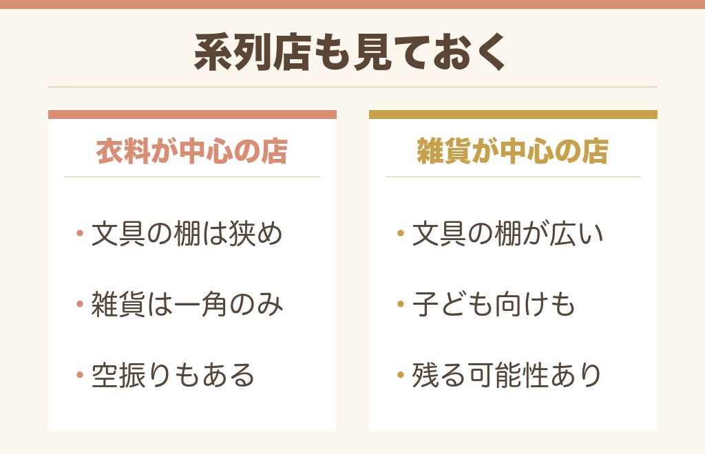 アベイルやバースデイのシール売り場も見ておく