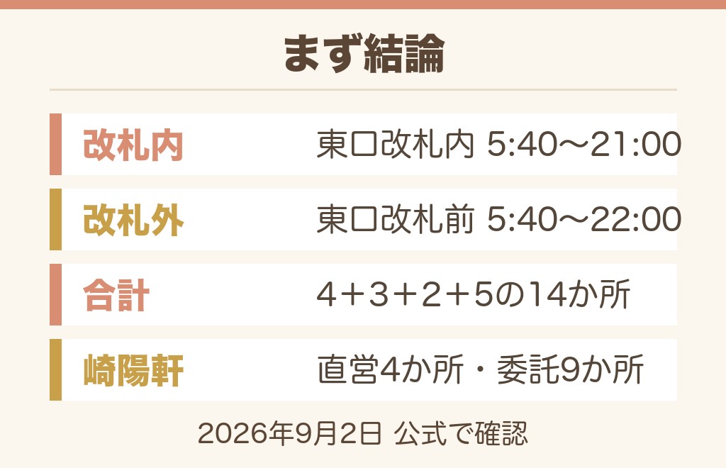 新横浜駅の駅弁売り場を3秒で答えると「新幹線東口の改札内コンコース」