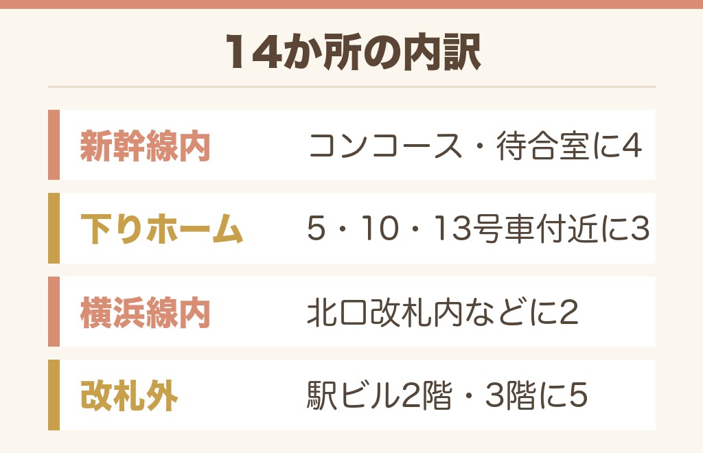 新横浜駅の駅弁売り場14か所の一覧表【場所と営業時間】