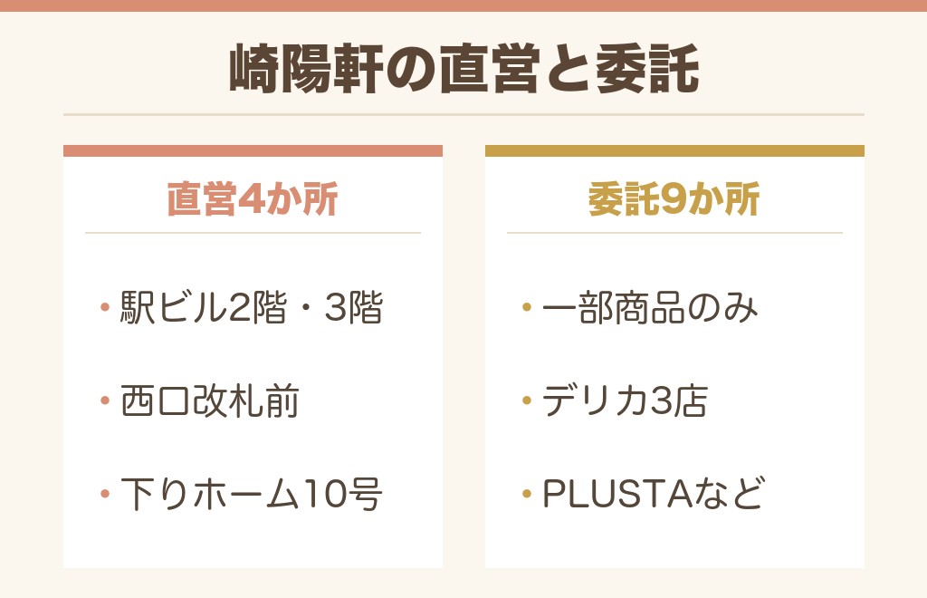 新横浜駅の駅弁売り場で崎陽軒が買える場所・買えない場所