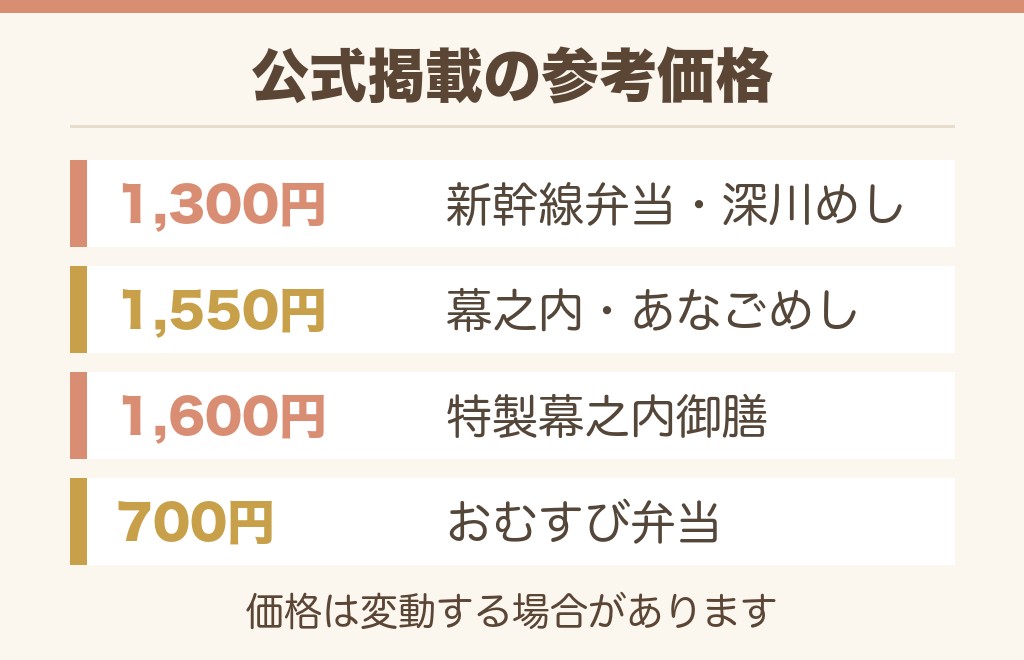 新横浜駅の駅弁売り場で買える駅弁と参考価格