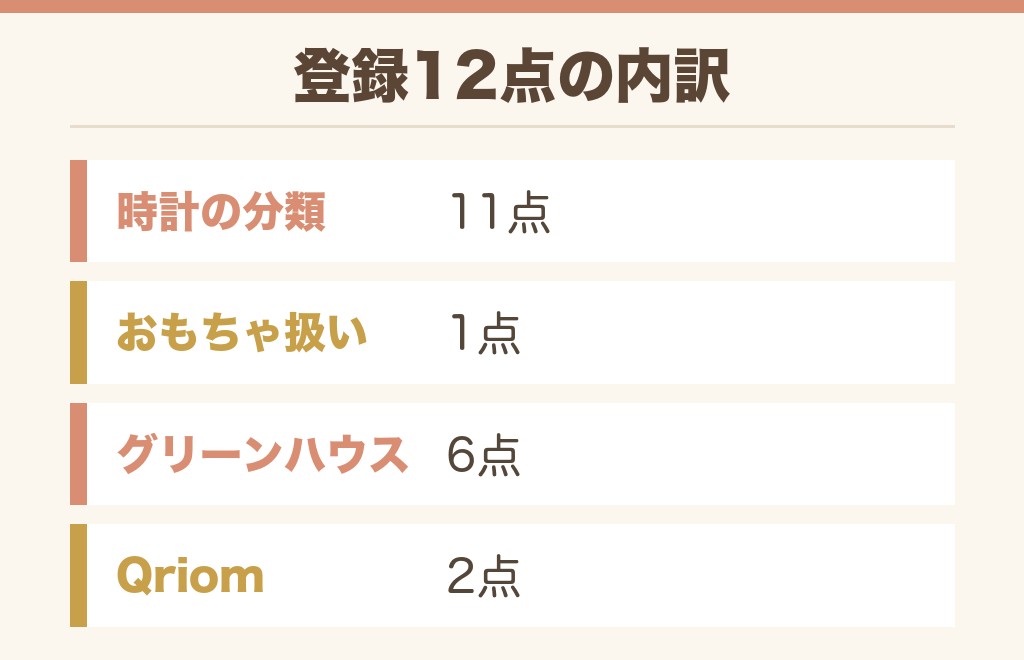 ドンキのスマートウォッチは何が置いてある?登録12点
