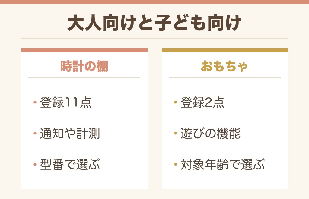 ドンキの子ども向けスマートウォッチは別の棚