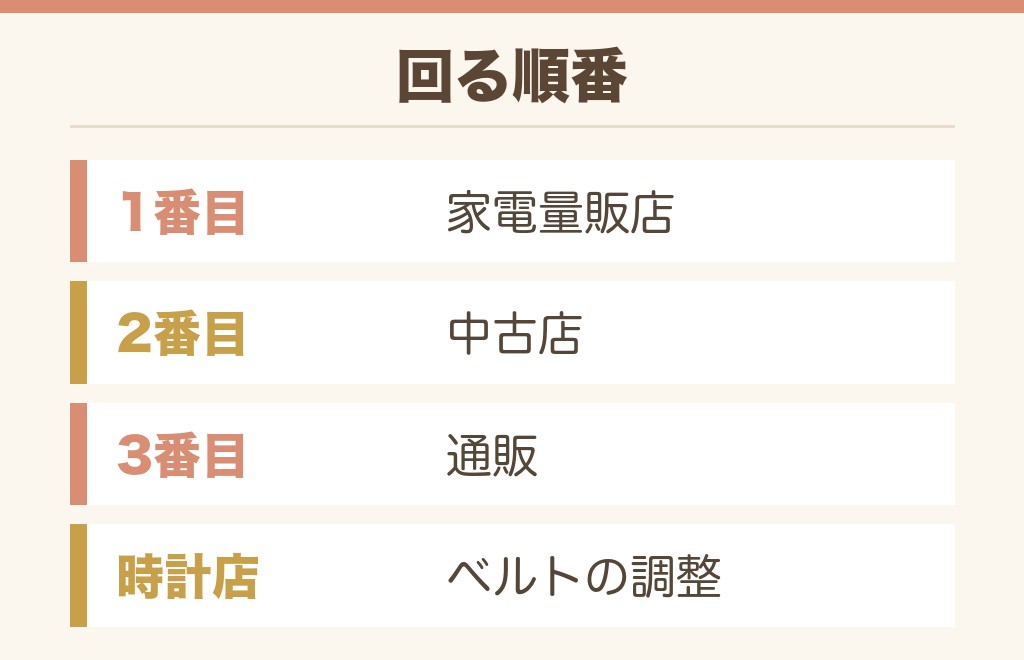 ドンキで見つからないときに回るお店