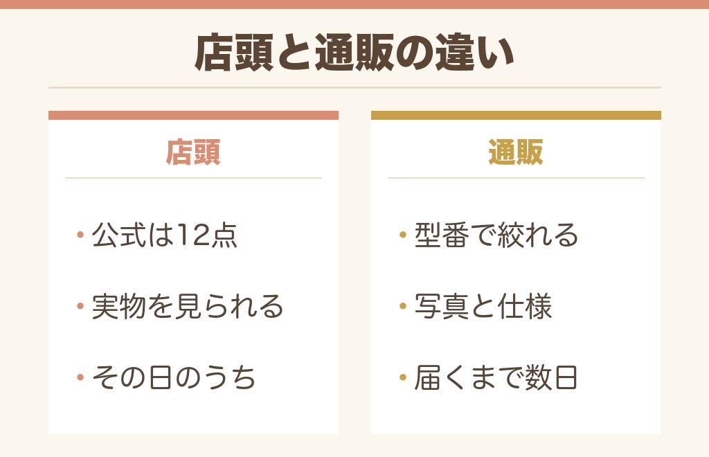 スマートウォッチをドンキ以外の通販で買うには?