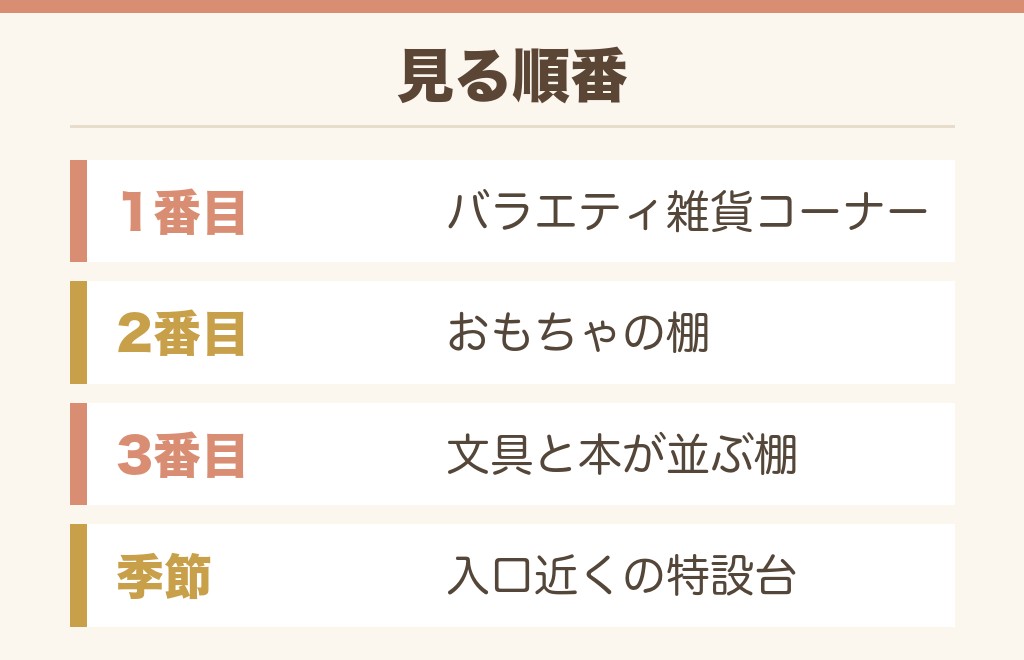 ドンキの貯金箱売り場はバラエティ雑貨コーナー