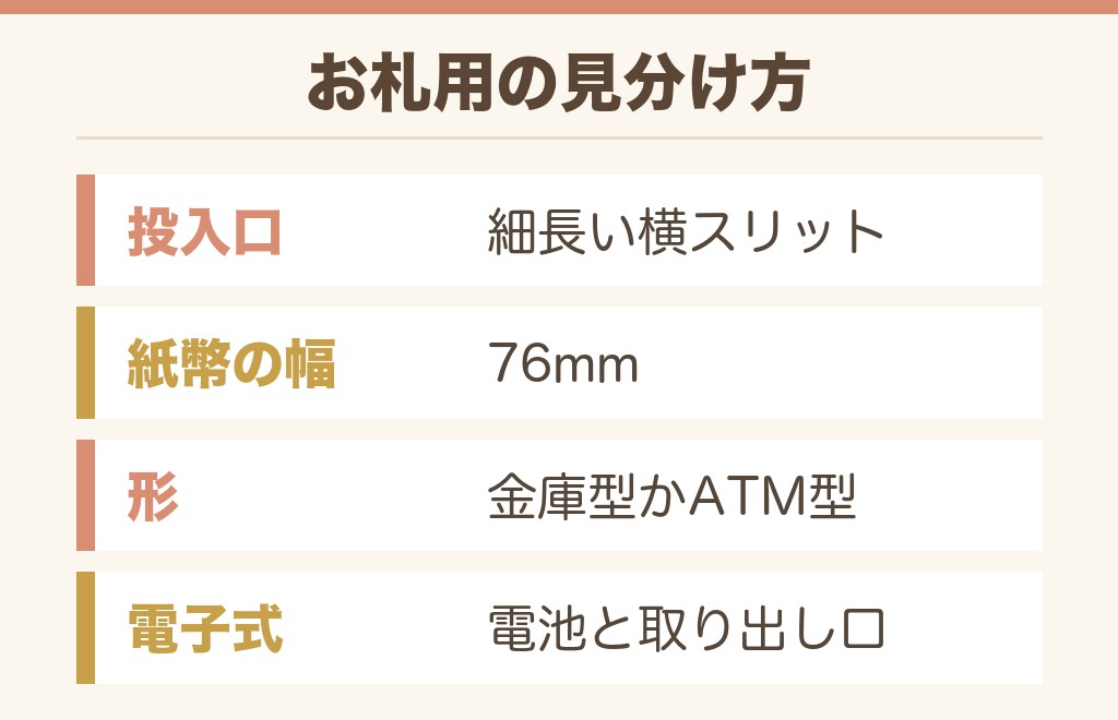 ドンキでお札が入る貯金箱とATM型を探すとき