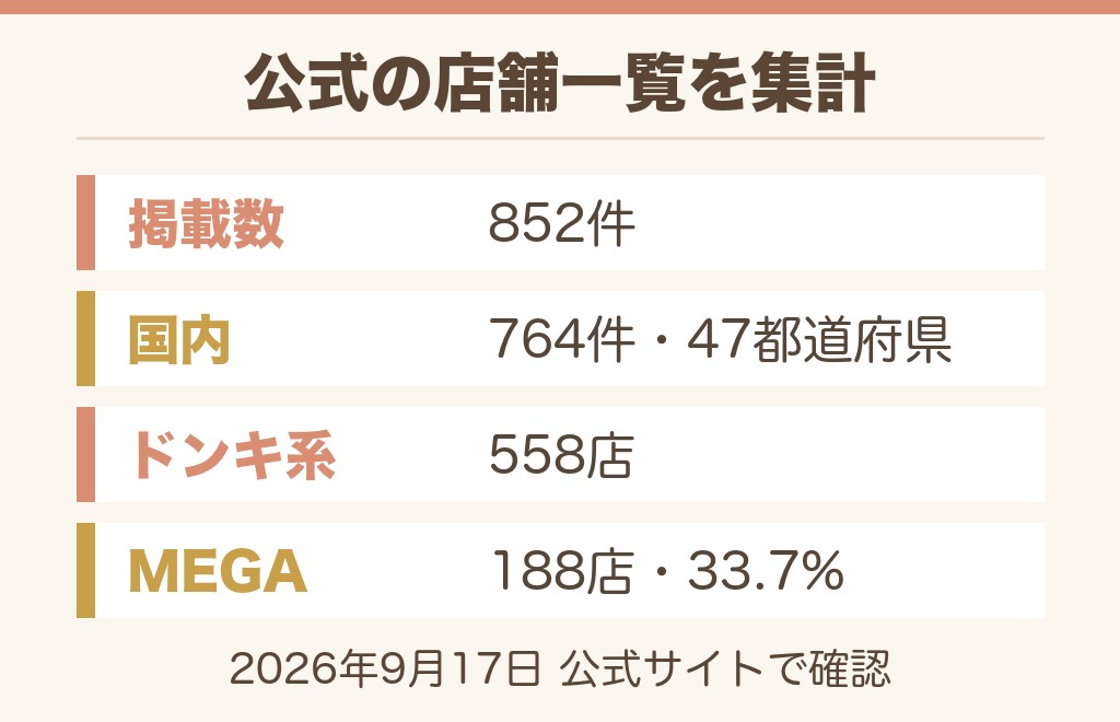 ドンキで貯金箱が見つからないときの店の選び方