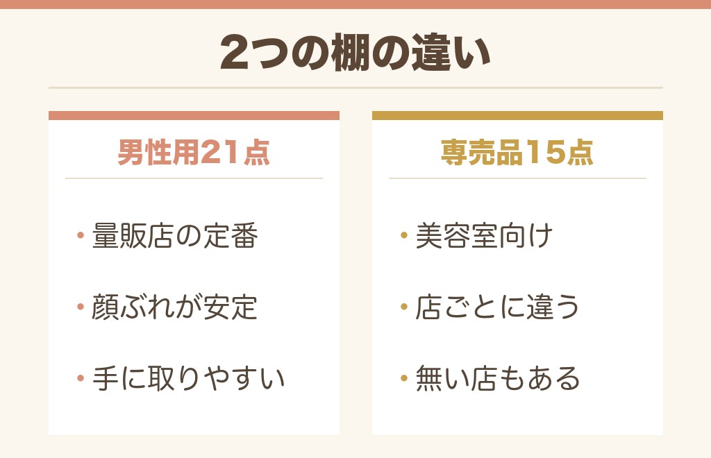 ドンキのワックスはメンズ用とサロン専売品で棚が分かれる