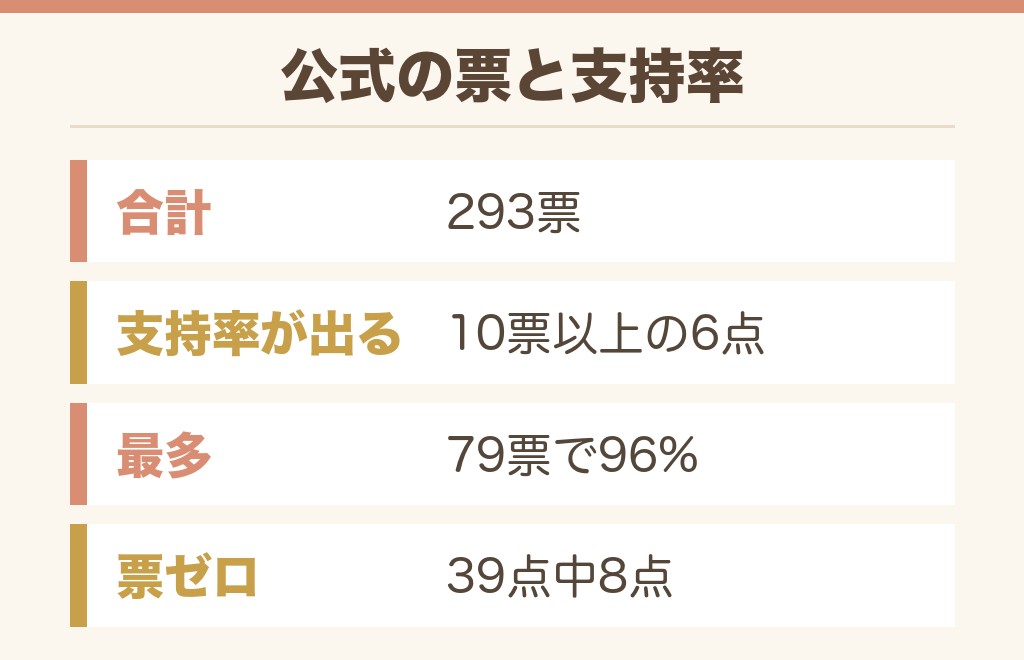 ドンキのワックスの値段と公式の評価の見方