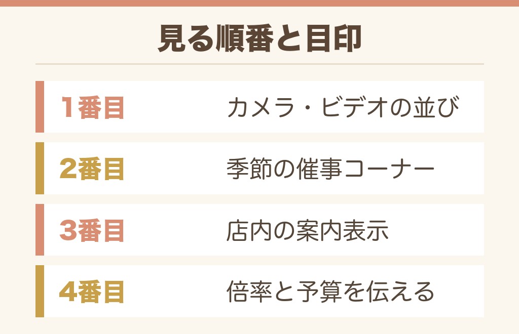ヤマダ電機の双眼鏡売り場を店内で探す順番