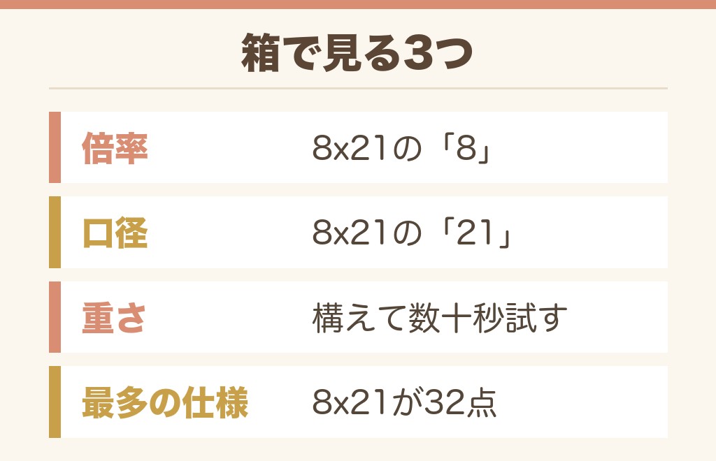ヤマダ電機の双眼鏡の選び方