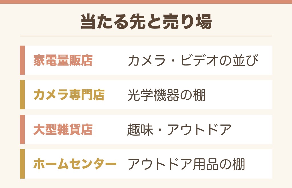 ヤマダ電機以外で双眼鏡が買える場所