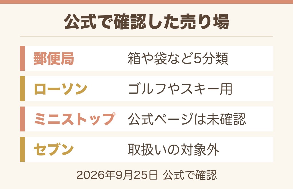 ゆうパックが売ってる場所は郵便局の窓口