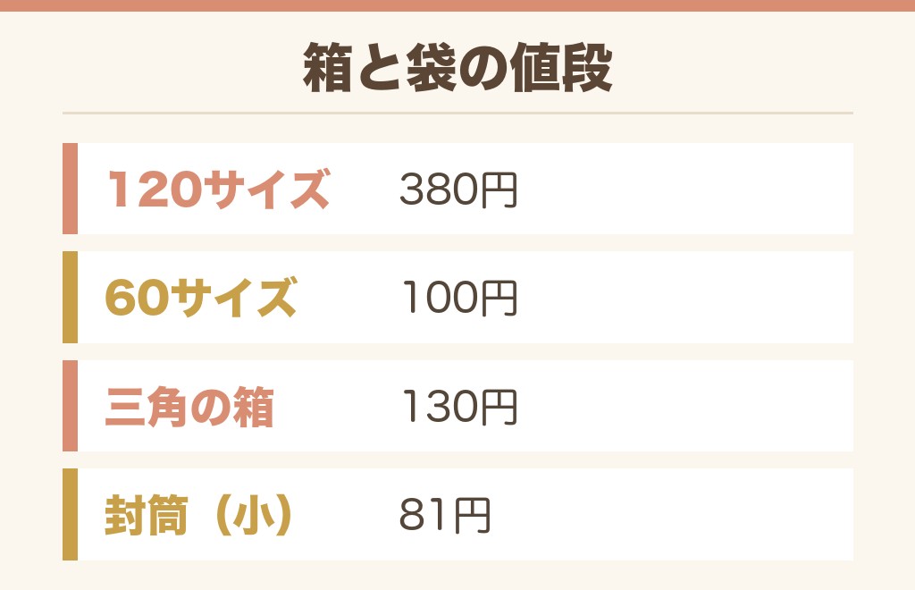 ゆうパックの箱はいくら?サイズ別の値段
