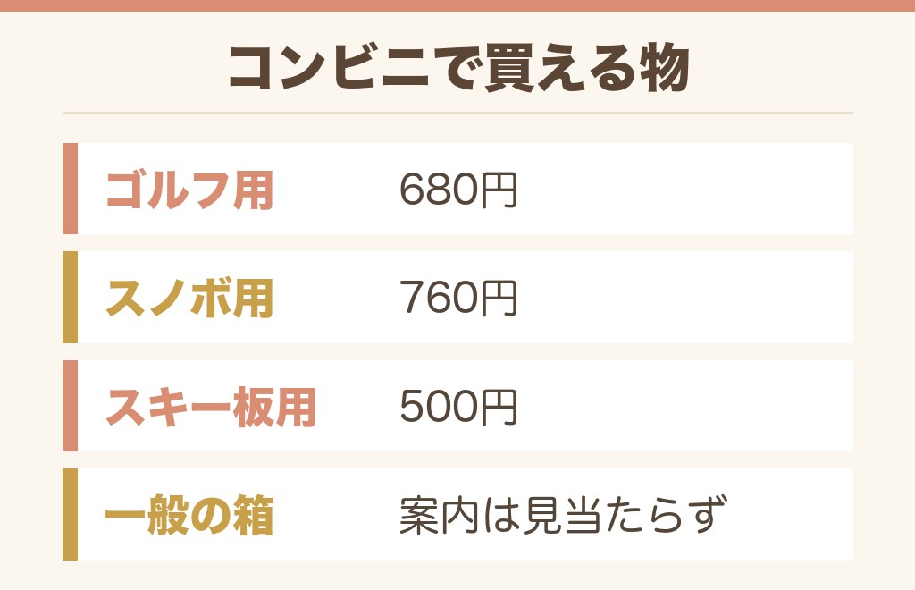 ゆうパックはコンビニで売ってる?