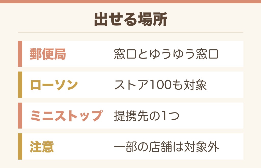 ゆうパックを出せる場所はどこ?