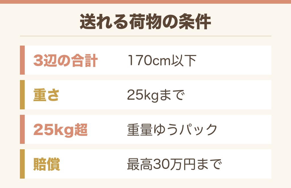 ゆうパックの箱は市販のものでもいい?