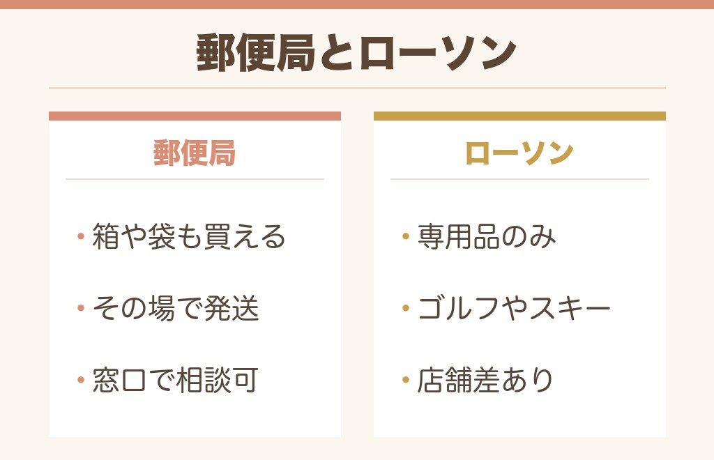 ゆうパックの箱は郵便局とローソンどちらで買う?