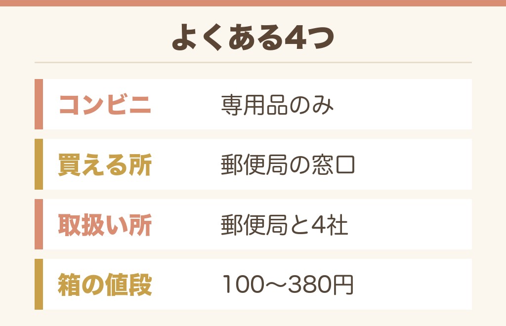 ゆうパックのよくある質問