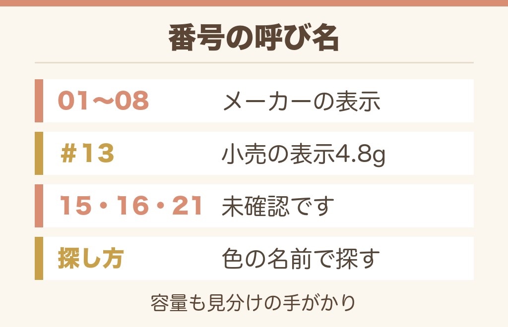 2aNアイシャドウの13番や15番はどこで売ってる?