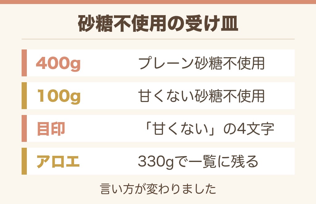 ビフィックスヨーグルトの砂糖不使用には後継があります