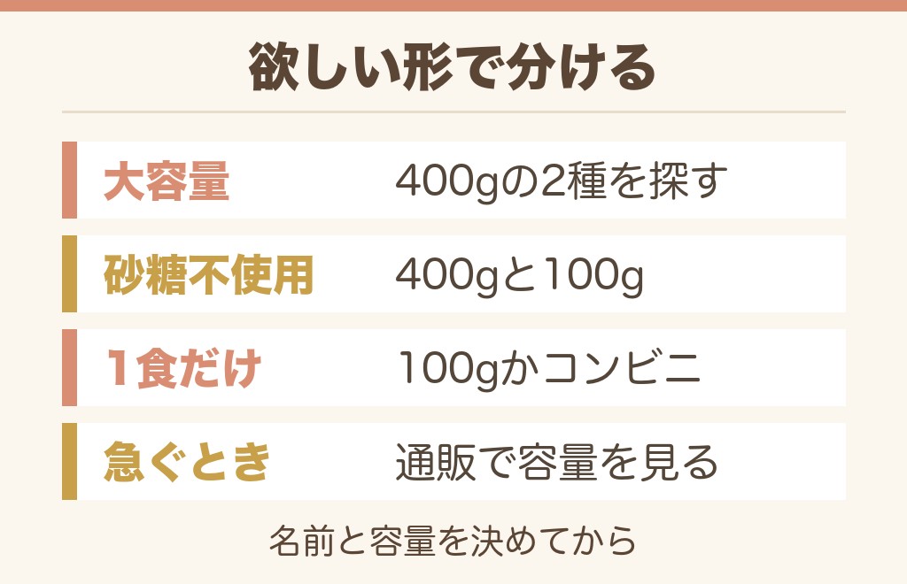 ビフィックスヨーグルトが見つからないときの探し方