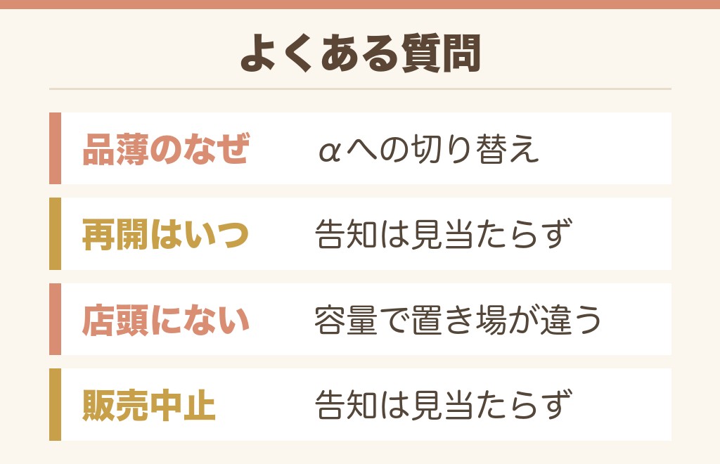 ビフィックスヨーグルトのよくある質問