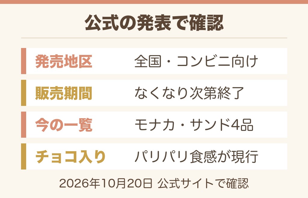 ビスケットサンドのチョコはどこに売ってる?売り場の一覧