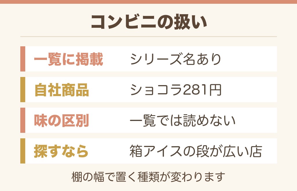 ビスケットサンドのチョコはどこのコンビニ?