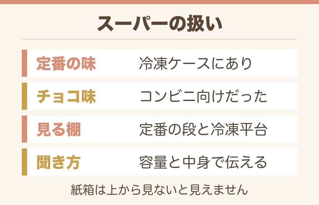 ビスケットサンドのチョコはスーパーに売ってる?