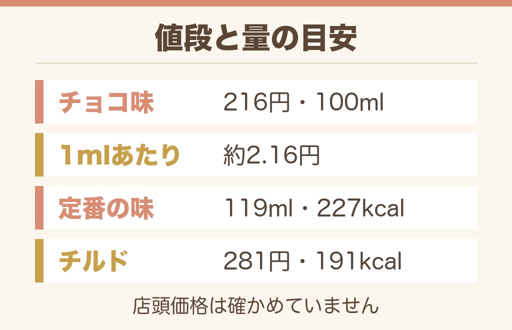 ビスケットサンドのチョコの値段はいくら?