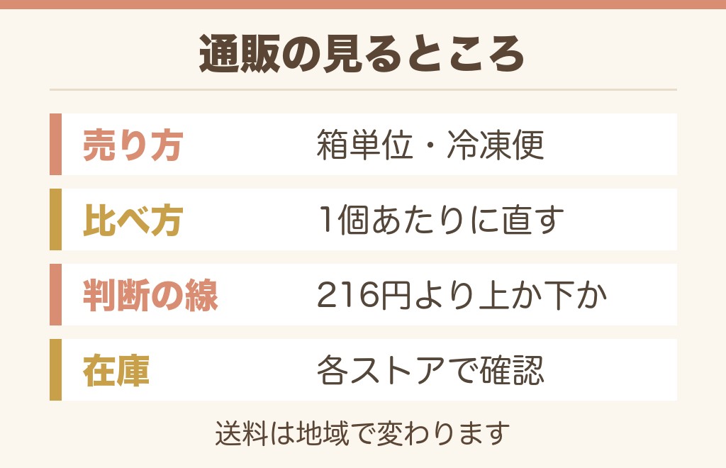 ビスケットサンドのチョコを通販で買うには?