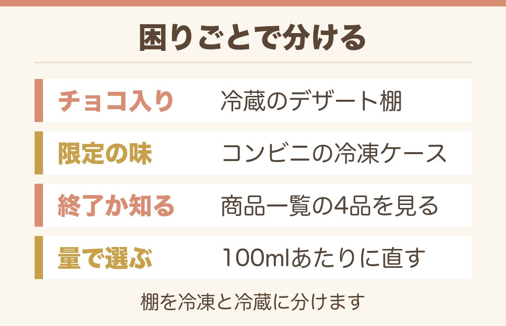 ビスケットサンドのチョコが見つからないときの探し方