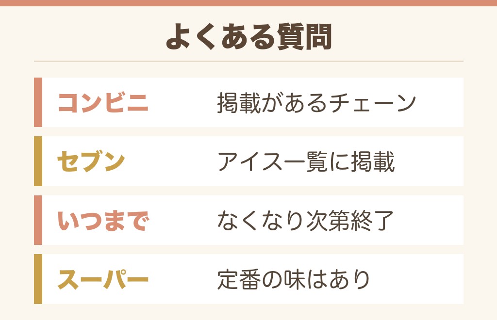 ビスケットサンドのチョコのよくある質問