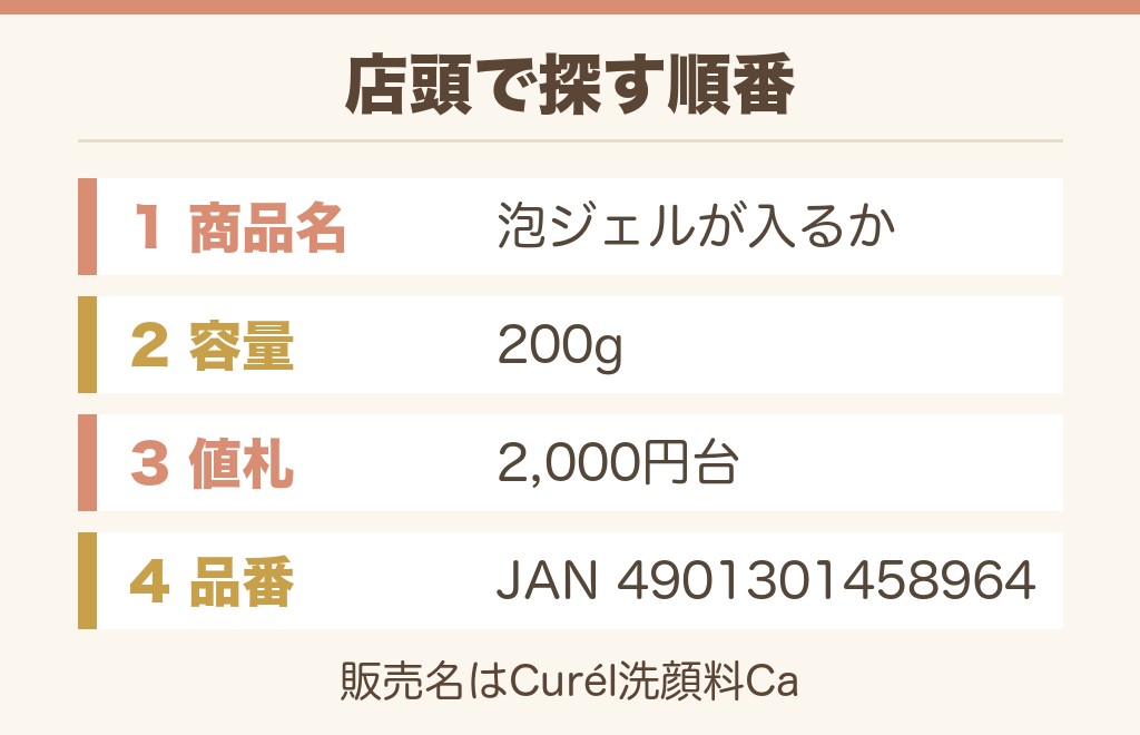 キュレルの泡ジェル洗顔を店頭で探すときの4つの手がかり