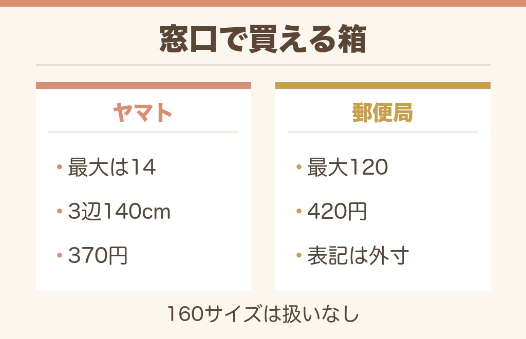 段ボールの160サイズはヤマトや郵便局で買える？