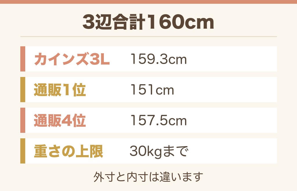 段ボールの160サイズの大きさは？3辺合計の意味