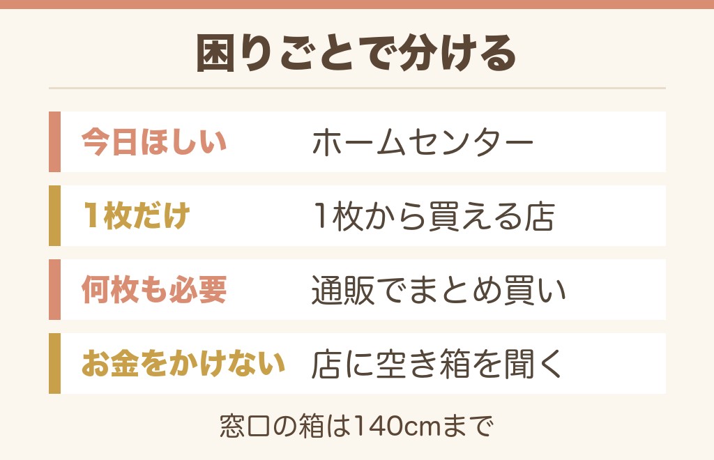段ボールの160サイズが売ってないときの探し方