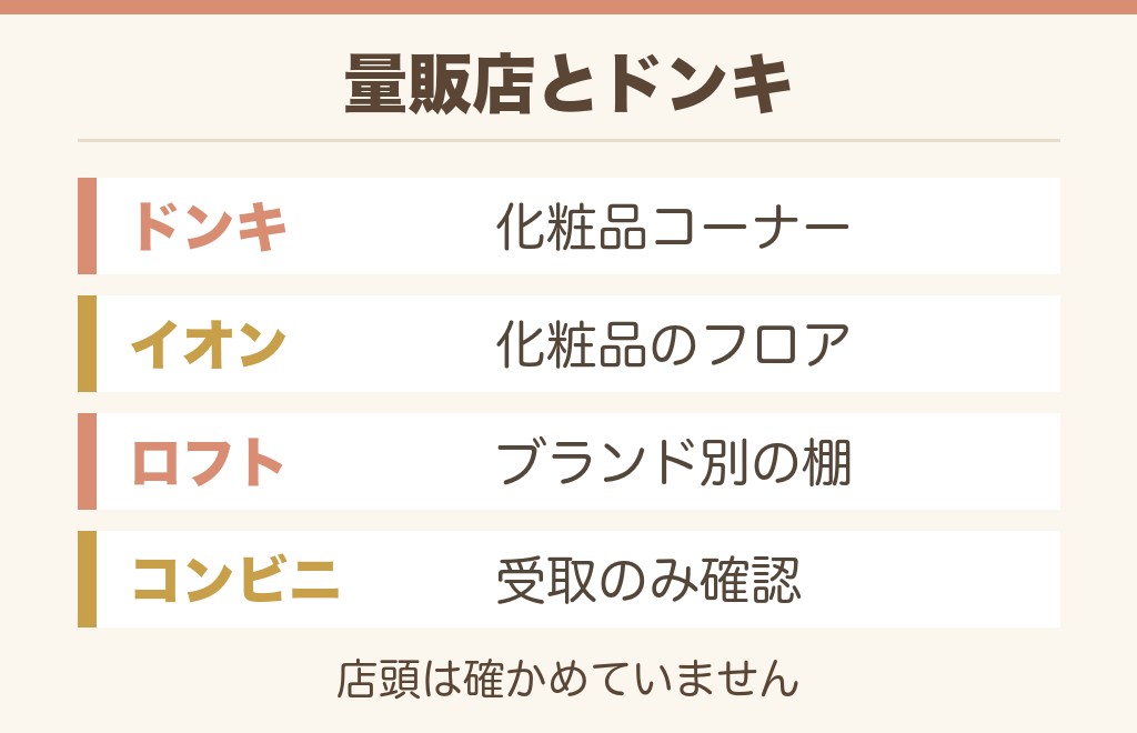 DHCのBBクリームはドンキやイオンのどこに売ってる?