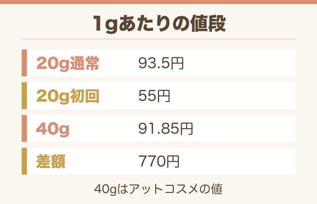 DHCのBBクリームの値段は?初回限定の価格も