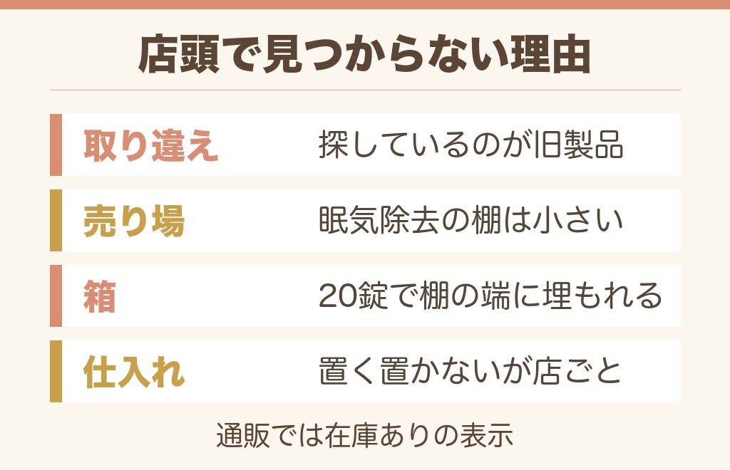 エスタロンモカ12が品薄で店頭に無いと言われる理由