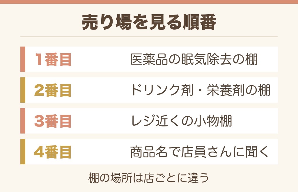 エスタロンモカの売り場はドラッグストアのどこ?棚の探し方