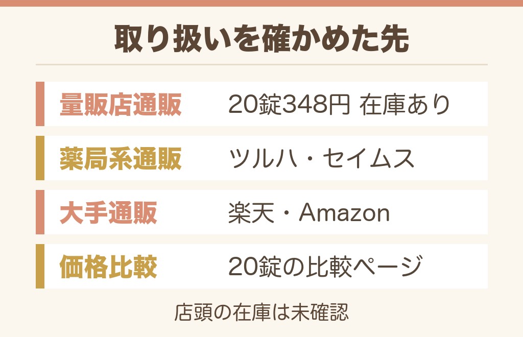 エスタロンモカ12はどこで買える?薬局と通販の取り扱い